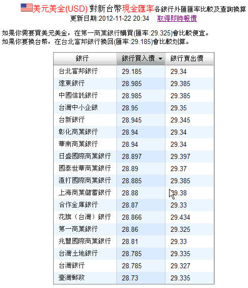 台湾银行外汇利率表(台湾银行实时汇率查询)